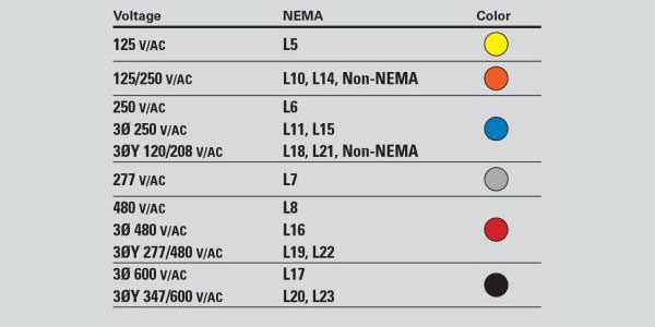Eaton Expands Industry’s First Complete Line of Color-Coded Locking Devices 