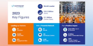 Sonepar Announces 2023 Key Figures