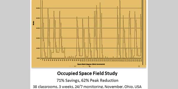 Patent Awarded for Practical, Ultra-Efficient Daylighting System